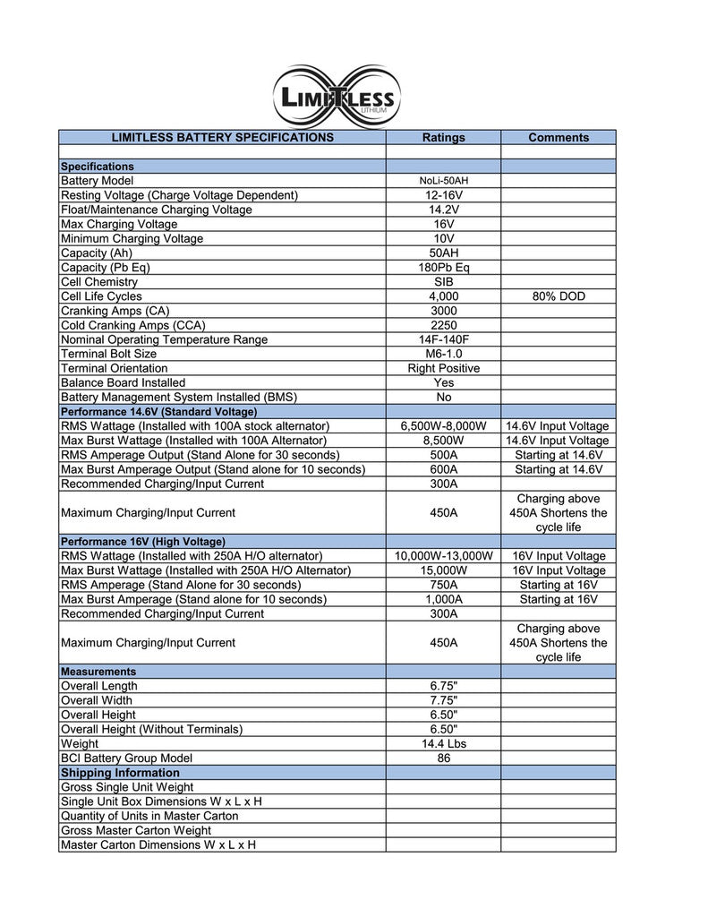 Limitless Lithium 50ah NoLi Paperwork