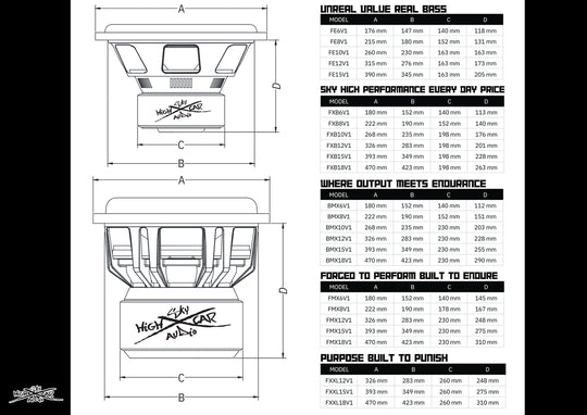 Sky High Car Audio FXXL Series 12" Subwoofer