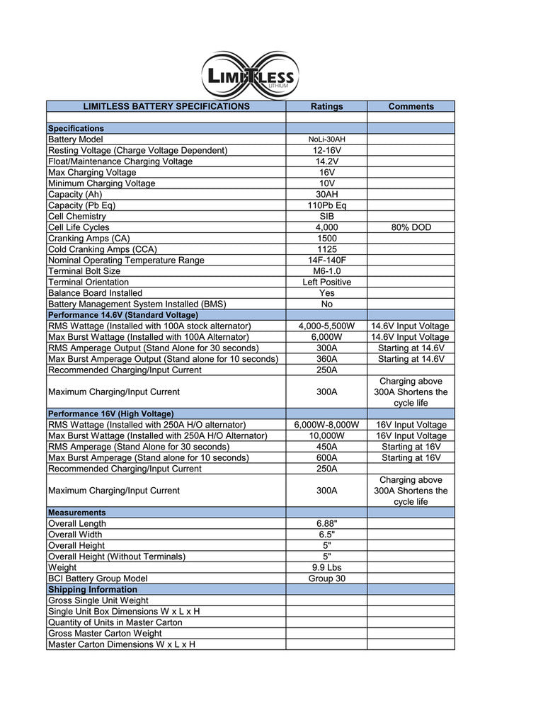 Limitless Lithium 30ah NoLi Paperwork