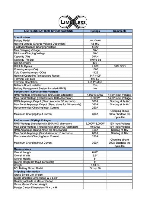 Limitless Lithium 30ah NoLi Paperwork