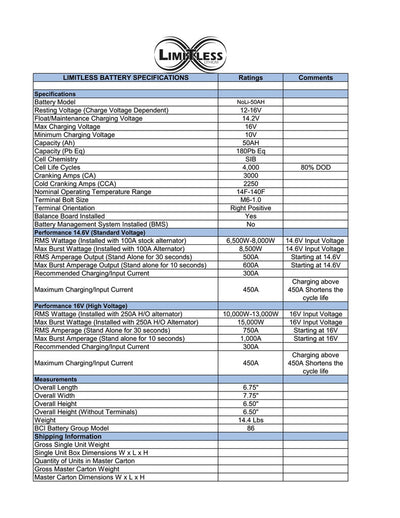 Limitless Lithium 50ah NoLi Paperwork