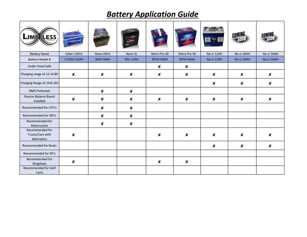 Limitless Lithium NoLi Sodium 50Ah Battery