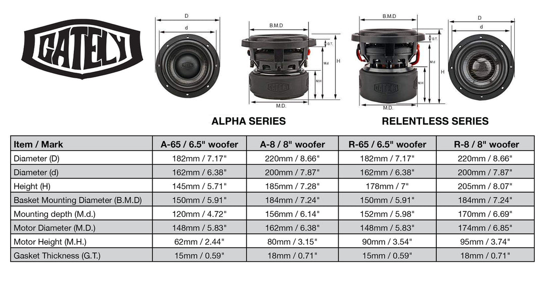 Gately Audio V1 woofer Specs