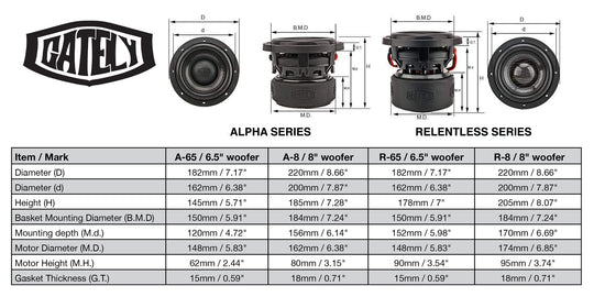 Gately Audio V1 woofer Specs