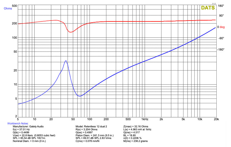 Gately Relentless - 12" Subwoofer Dats