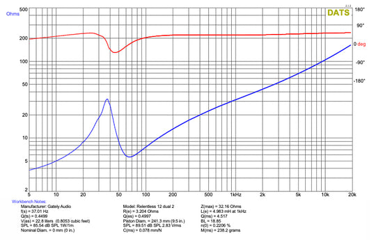 Gately Relentless - 12" Subwoofer Dats