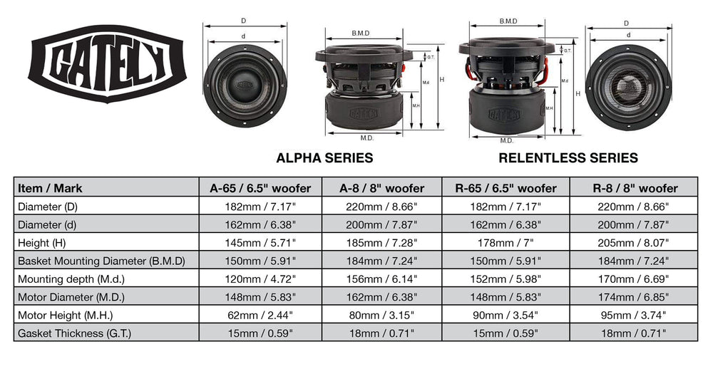 Gately Subwoofer Specs