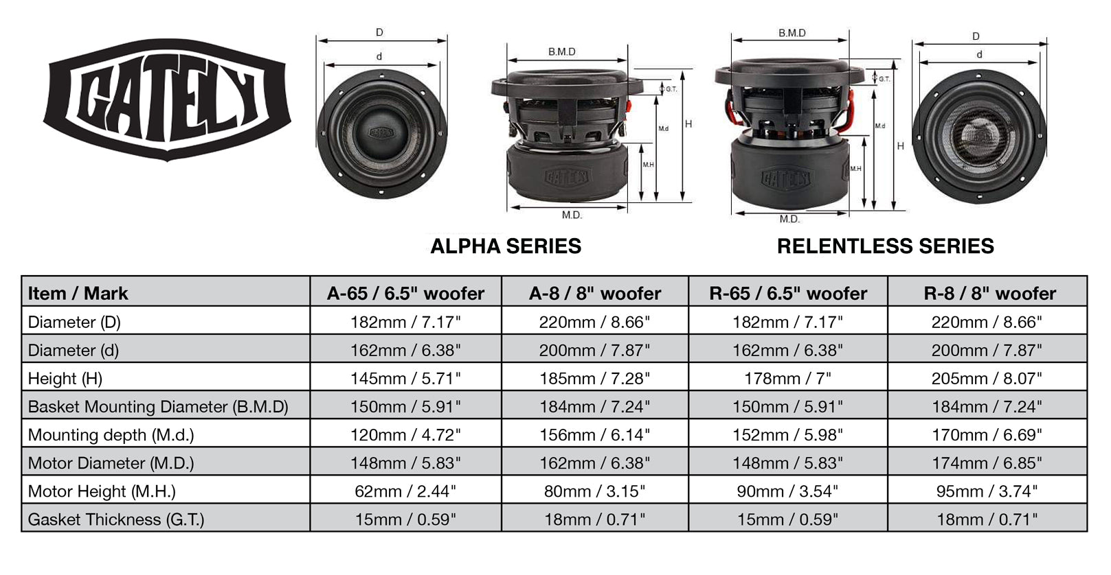 Alpha 6.5