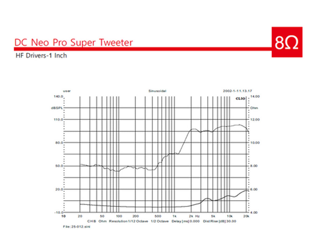 DC Audio NEO Pro Audio Tweeter